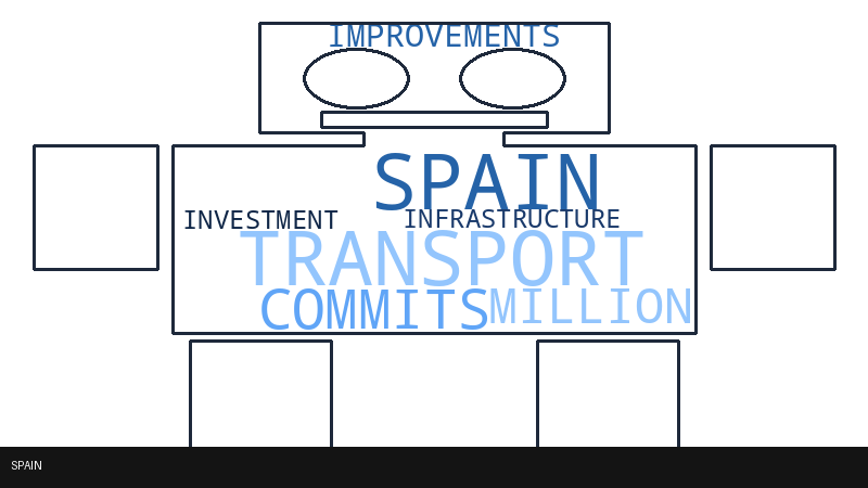 Spain