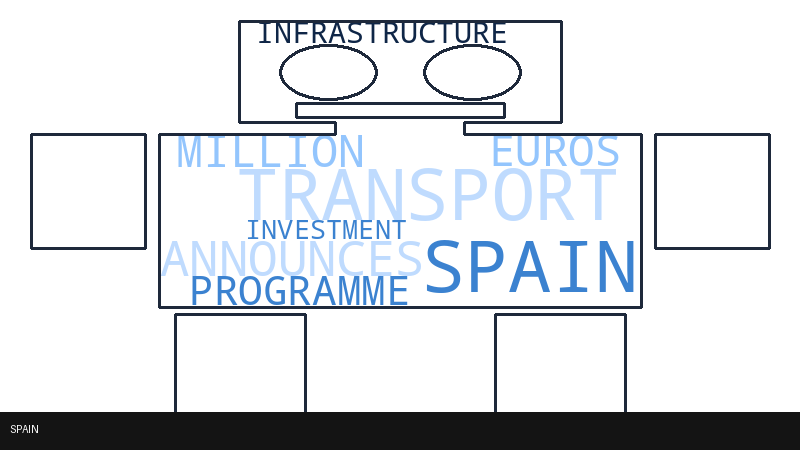 Spain transport
