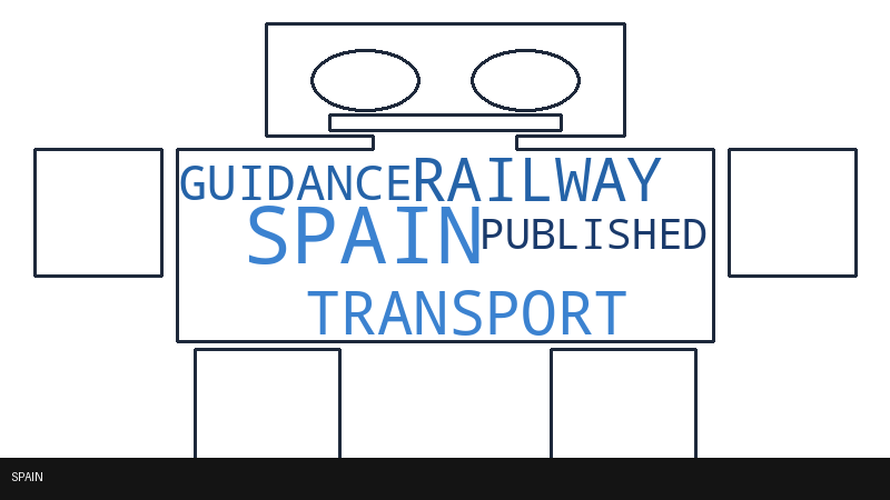 Spain transport