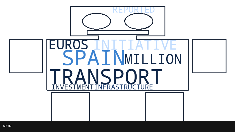 Spain transport