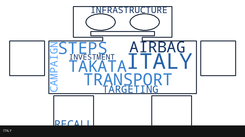 Italy