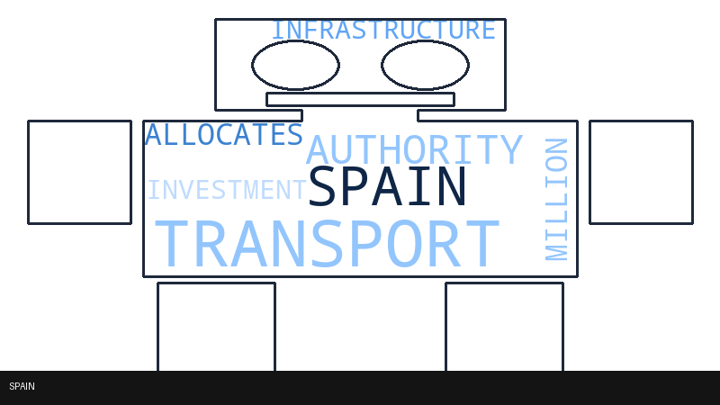 Spain